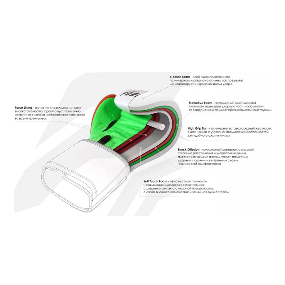 Перчатки боксерские Infinite Force 12 oz