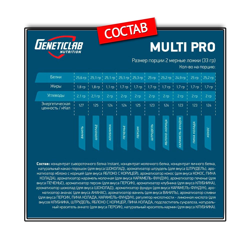 GeneticLab  Multi PRO (1000 г.)